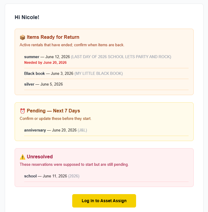 Daily Digest Email from Asset Assign